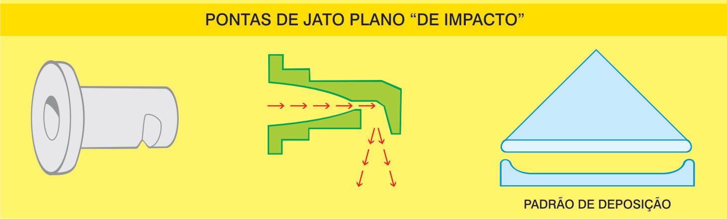 3- Distribuição TF (Turbo Floodjet) da Spraying System: padrão mais uniforme de distribuição e bom para