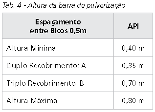 Sobreposição dos jatos Sobreposição pode ser dupla (h