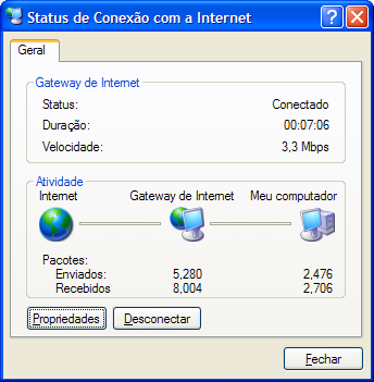 4 Conectividade com a Internet do SpeedTouch O Gateway de Internet conectado Desde que o cliente PPP de discagem incorporado do SpeedTouch esteja conectado, é possível visualizar o status da conexão