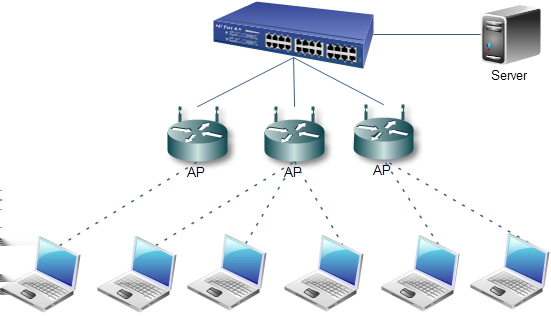 Proposta de Resolução Outro serviço que apresenta algumas limitações é o VoIP. Este serviço, para funcionar necessita obrigatoriamente de possuir IP público, isto é, não funciona através de NAT.