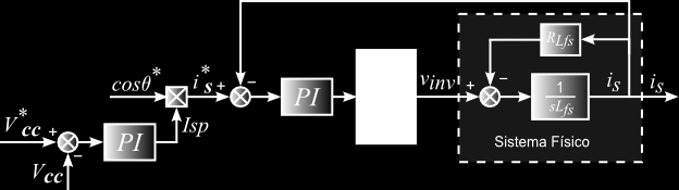 fluxo de potência através da UPS. Isto é conseguido pela introdução de um controlador PI responsável por manter a tensão do barramento CC constante, como mostrado na Figura 7.