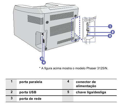 10 Configurando a Impressora de Rede modelo Xerox Importante: Este capítulo, se refere à instalação da impressora modelo XEROX.