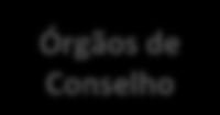 Treino, informações, ensino, doutrina e saúde Gestão de recursos Autoridade Marítima Nacional Relação vertical e hierarquizada Inerência legal / Acumulação de funções Sist.