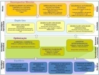 MODELO DE GESTÃO ESTRATÉGICA FASE 2 OPERACIONALIZAÇÃO ALINHAR A ORGANIZAÇÃO MAPAS ESTRATÉGICOS Mapa Estratégico da Marinha