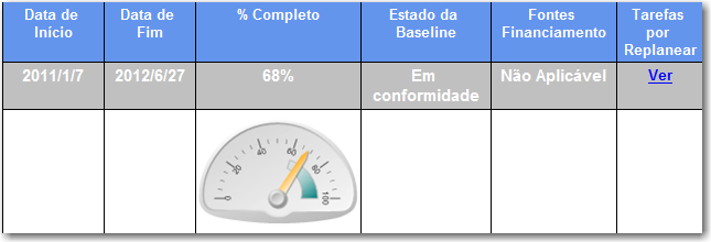 GESTÃO DE PROJETOS INTERSECTORIAIS