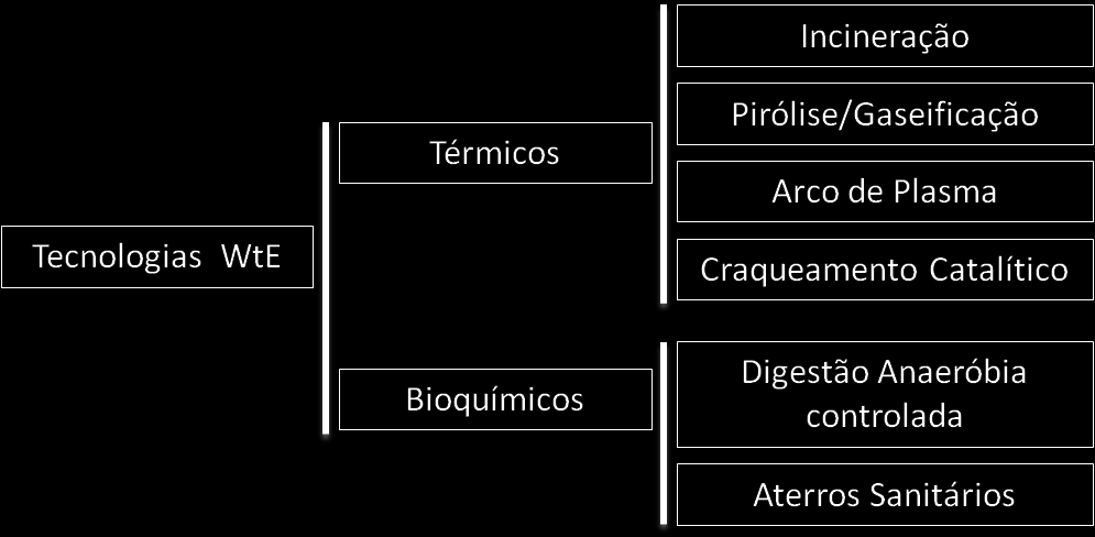 3. ESTADO DA ARTE SOBRE APROVEITAMENTO ENERGÉTICO DE BIOGÁS EM ETES 3.1.