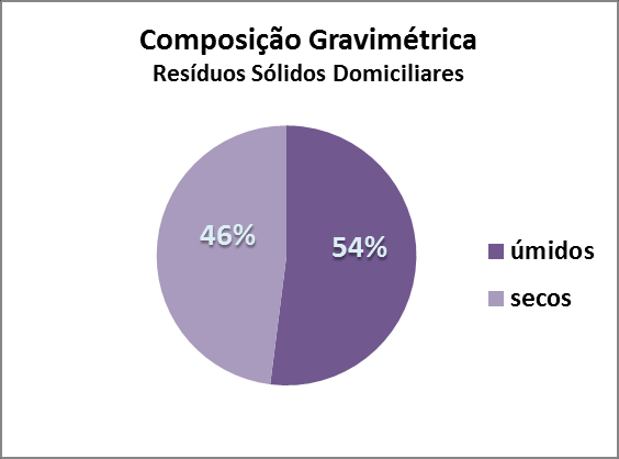 Convênio Petrobras Instituto Pólis Relatório nº Diagnóstico Urbano Socioambiental Município de Cubatão mês 2012 Gestão e prestação de serviços de limpeza pública e manejo de RSU A responsabilidade