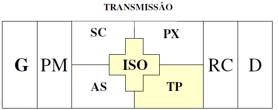 Setor Elétrico Novo Modelo 9 Figura 2.3 - Novo modelo desagregado do setor elétrico [1].