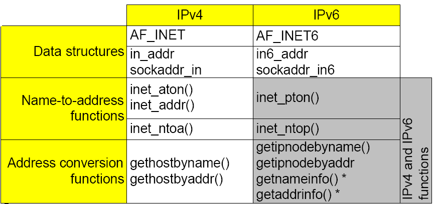 E o software? Mudanças na API.