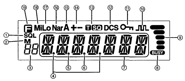 Número Discrição Função 1 Conector fonte externa Terminal para conectar opcional EDC-37 para uso com chave de ignição liga/desliga. 2 Conector alto-falante externo Terminal para alto-falante externo.
