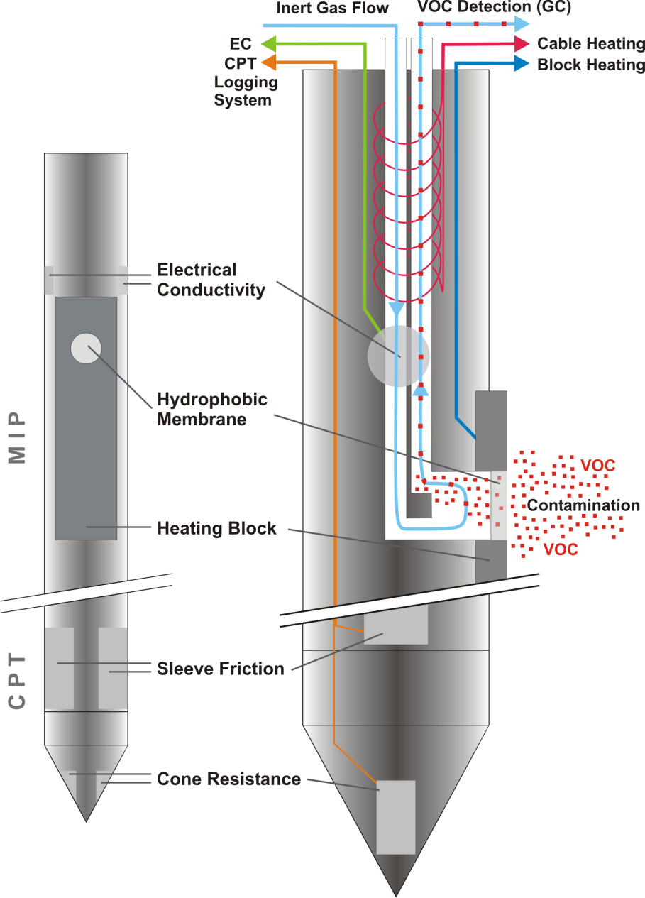Ionization Detector) Potencial de ionização < 10,6 ev
