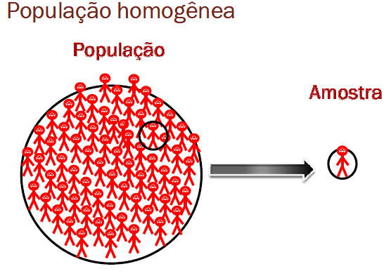 Adaptado do