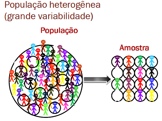 Adaptado do