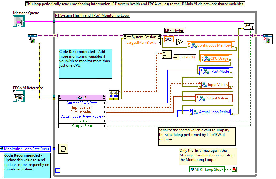 Exemplo de projeto de controle com LabVIEW FPGA Aplicação host PC Desktop Remetente/destinatário do comando Manipulador de eventos da interface de usuário Atualização da IU Relatório de erros Rede