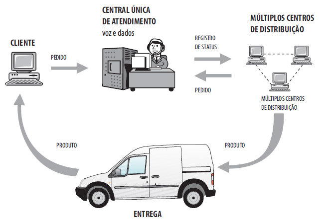 Seção 3 Comércio Eletrônico (e-commerce) Conforme a portuguesa Autoridade Nacional de Comunicações (ANACON, 2006), Comércio eletrônico pode ser definido como a realização de transações de produtos