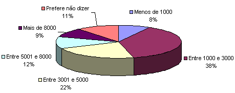 PESQUISAS SOBRE O CONSUMIDOR ON-LINE 2001 2002 2003 2004 2005 2006 2007 2008 2009 2010 2011* Consumidores 1.1 2.0 2.6 3.4 4.8 7.0 9.5 13.