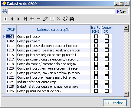 Módulo Cadastro 121 CFOP Gir as s ol Ev olution C ódigo Fiscal de Operações e Prestações (C FOP) - visam aglutinar em grupos homogêneos nos documentos e livros fiscais, nas guias de informação e em