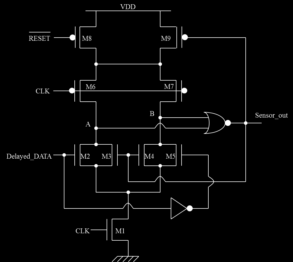 POWER AND FREQUENCY TUNING 43 C. Martins [19] designed three DE using typical DE architectures (Figure 4.6). These buffers have different delay capability and different aging performance degradations.