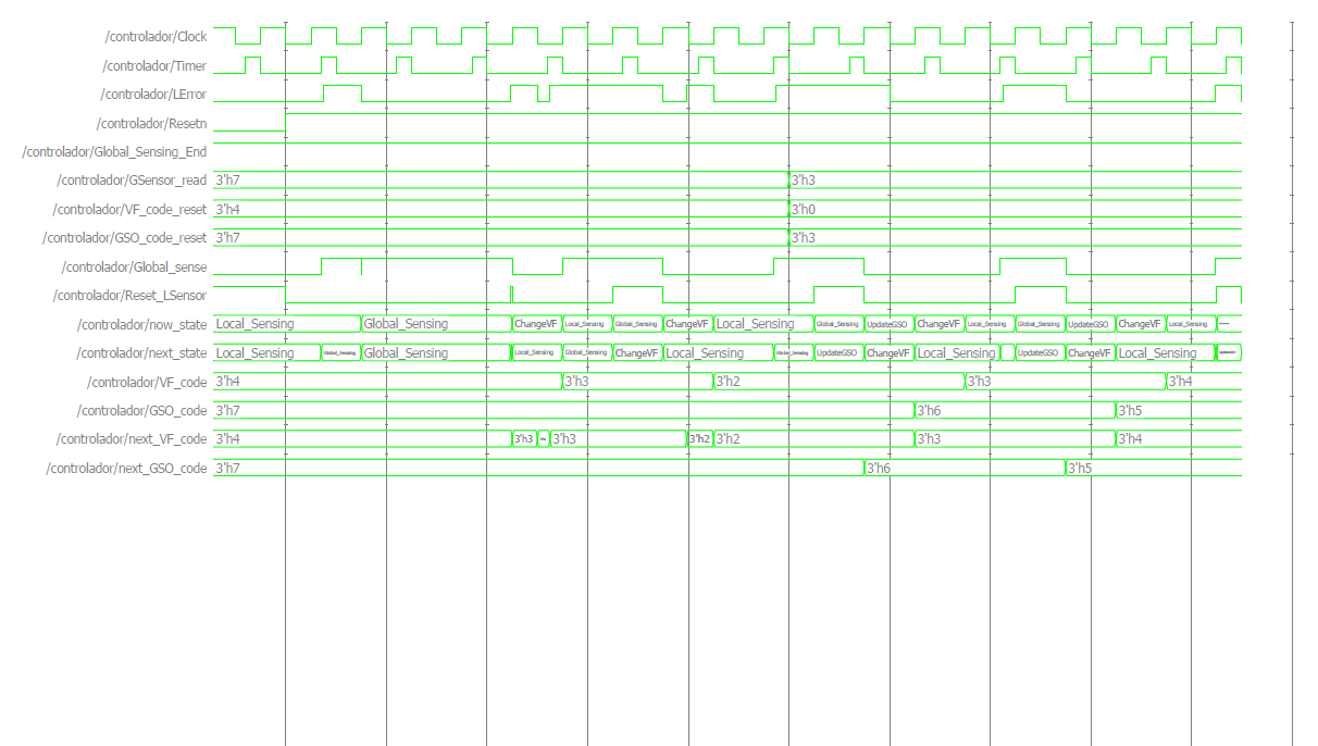 48 POWER AND FREQUENCY TUNING 4.3.1 IMPLEMENTATION The V/F Controller represented in Figure 4.8 (b) was implemented in VHDL code.