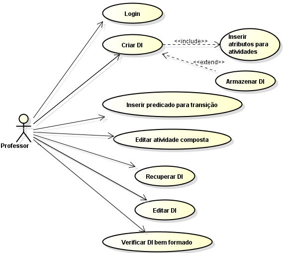 Figura 1. Diagrama de Casos de Uso da ATID A ferramenta está sendo desenvolvida em JAVA, utilizando seus recursos como Swing 1 e Graphics 2.