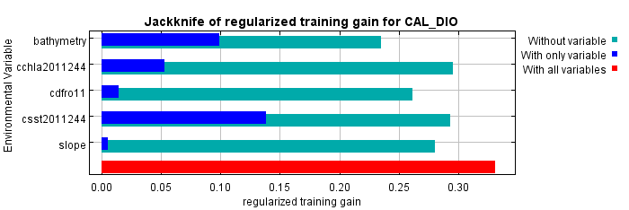 Table 6_ Training and Test AUC scores for each MaxEnt seasonal model (Species: Calonectris diomedea). Autumn 2010 Autumn 2011 Autumn 2012 Training AUC 0.898 0.740 0.710 Test AUC 0.737 0.700 0.