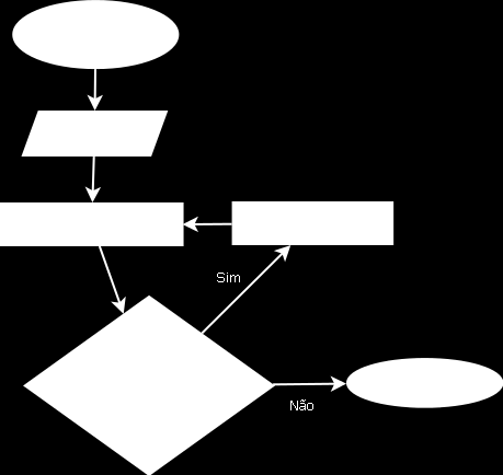 O método hierarchical clustering é apresentado na Figura 1.