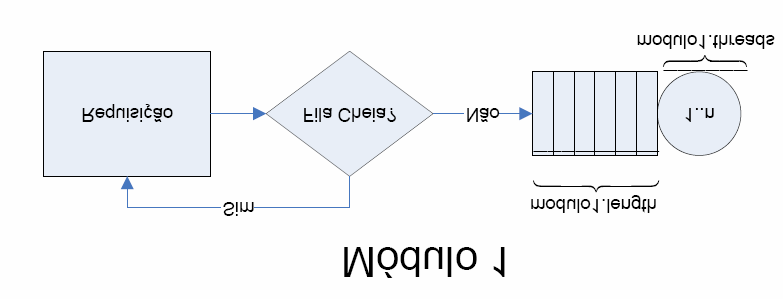 5.5.1 Módulo 1: Atendimento de Requisições HTTP Este módulo é responsável pela manipulação da requisição HTTP.