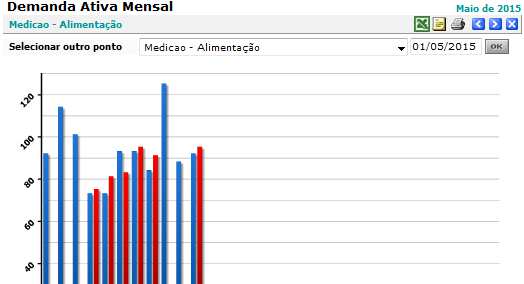 Gráficos > No menu de opções dos pontos de medição, na área Gráficos pode-se