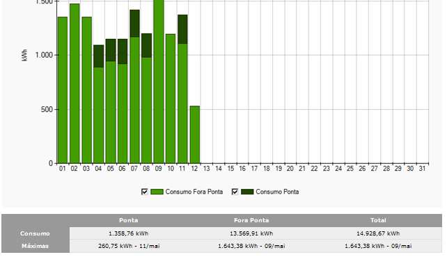 Gráficos > Seguem abaixo exemplos