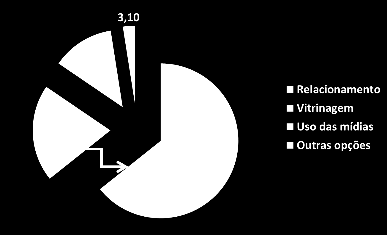 48 Gráfico 7 Resultados Gerais Fonte: Pesquisa de campo (2012 / 2014) Considerando o objetivo do trabalho, de levantar pontos relevantes da comunicação integrada de Marketing da Relojoaria Labes, a