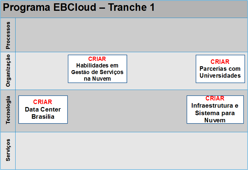 Programa EBCloud Blueprint ** **