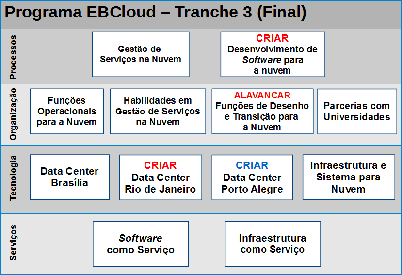 Programa