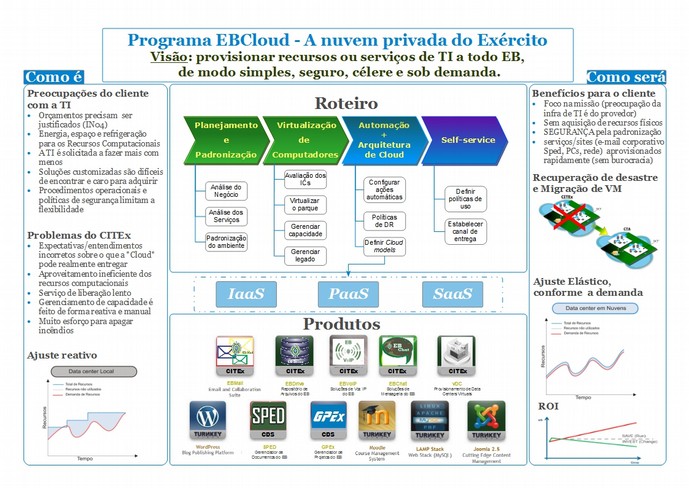 Abordagem para a