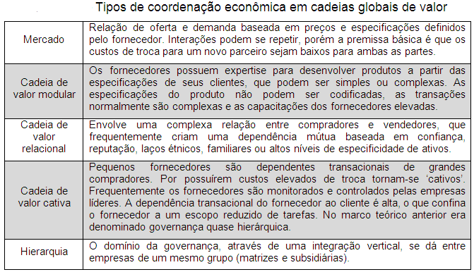 internacional de empresas de países