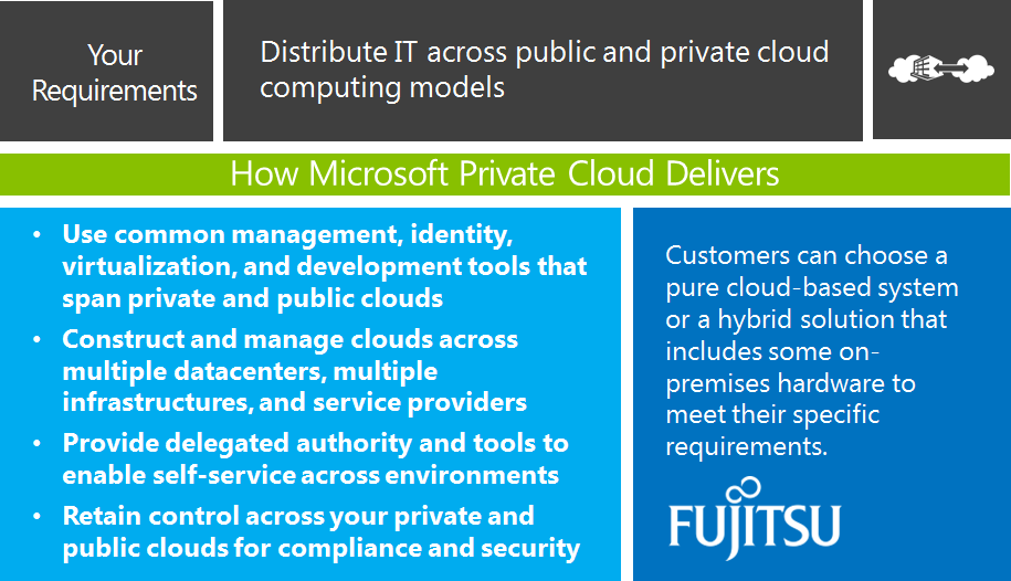 Estudo do caso da Fujitsu Com a Nuvem Privada Microsoft, você pode: Usar ferramentas comuns de gerenciamento, identidades, virtualização e desenvolvimento que abrangem nuvens privadas e públicas