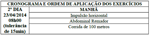 BI n.º 069 de 15 de abril de 2015 04 de acesso, as quais estão elencadas no art.