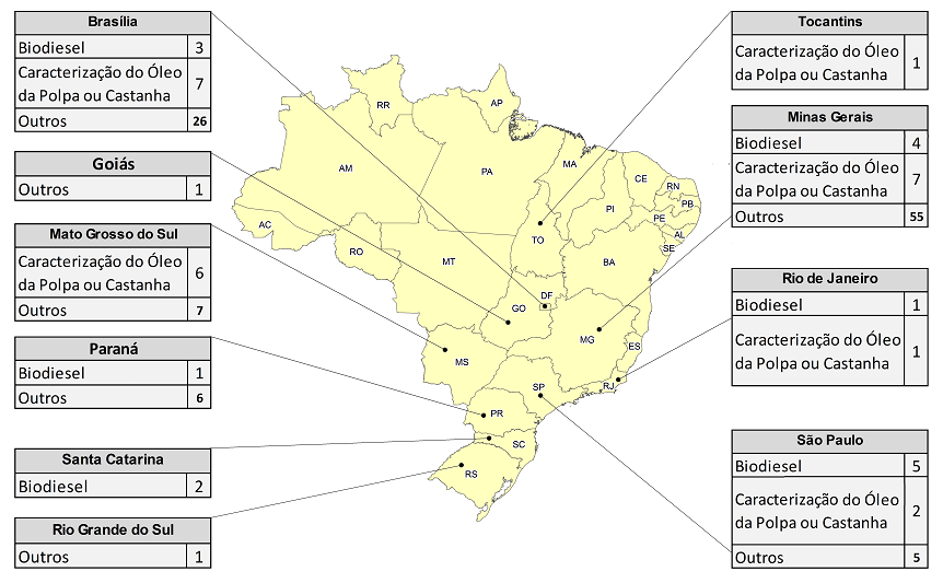 Figura 10 Localização das instituições de pesquisa e