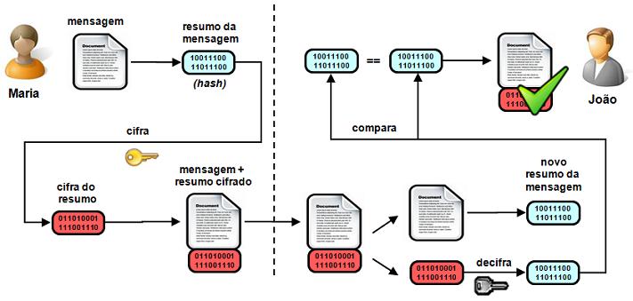 PGP(Pretty Good Protocol)