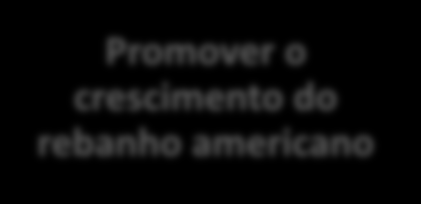 Fundo Nacional para o Marketing da Carne: Caso dos Estados Unidos Através do pagamento de US$ 1 por cabeça comercializada o setor contribui com a defesa e incentivo do seu bem mais precioso: A Carne.