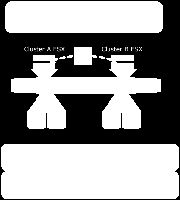 Uma configuração VPLEX Local é definida por até quatro mecanismos VPLEX, que são integrados a uma única imagem de cluster por meio das interconexões de fabrics totalmente redundantes entre engines.