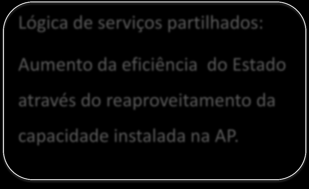 PLATAFORMA DE INTEGRAÇÃO http://www.iap.gov.