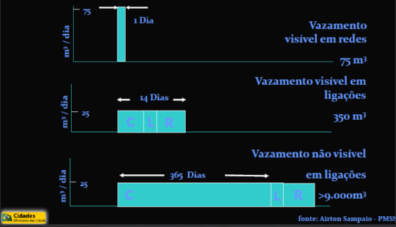 Diagnóstico das Empresas de Saneamento no Brasil 4.