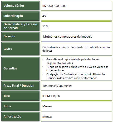 CRI Companhia Hipotecária