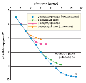 Figura 14: Dinâmica do Protocolo RM -AODV A Figura 15 compara o uso da métrica proposta com a métrica de contagem de saltos tradicional para 1 e 2 interfaces, obtendo uma vazão 2,3 vezes maior com o
