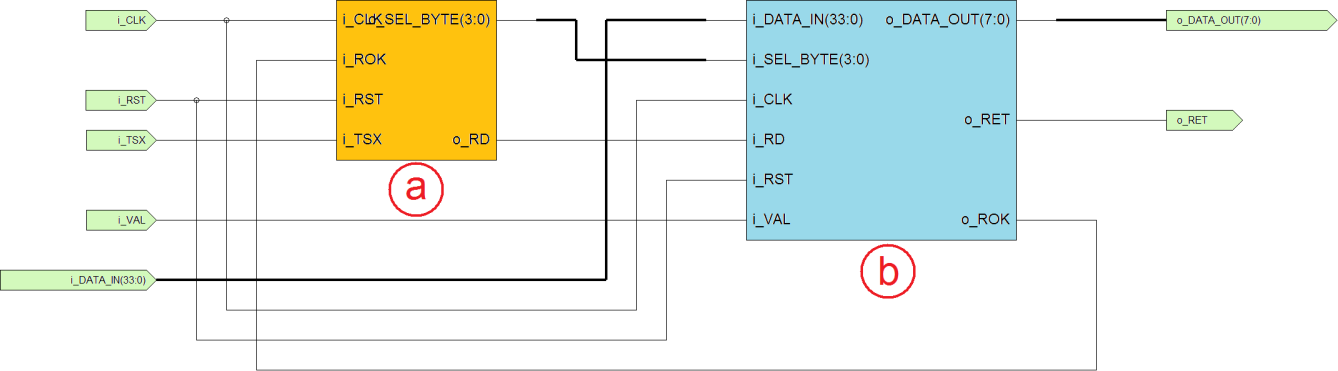 Figura 18. Blocos que constituem a entrada do circuito adaptador de interface de áudio Ambos os módulos são instanciados duas vezes, uma vez para cada CODEC.