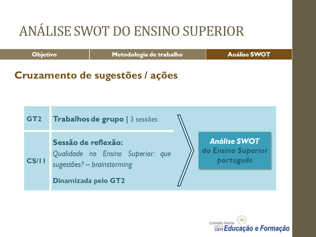 Passo 2 Relativamente ao segundo passo, análise do ambiente interno, foram realizadas 2 sessões com trabalhos de grupo do GT2 e uma sessão de reflexão denominada Instituições do Ensino Superior