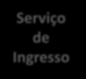 Tendências para 2014 Dados dos setores que foram realizadas compras por meios móveis.