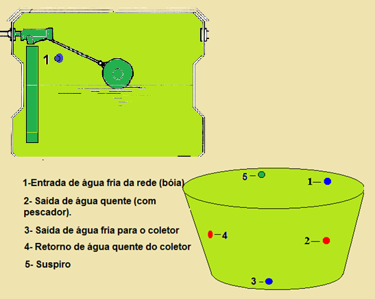 28. q =398W Com a Equação 16 foi obtido à espessura de isolamento dx, resultando em 7,33 mm, mas como comercialmente é encontrado placas de EPS de 10 mm, então o isolamento ficará com essa espessura.