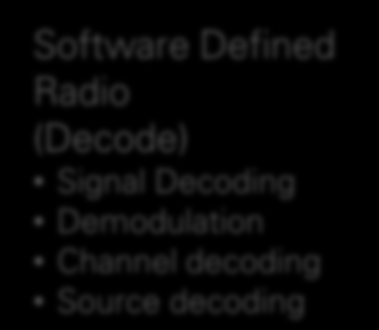 Filters Narrowband Processing (Classify and ID) Signal Classification Direction Finding Software