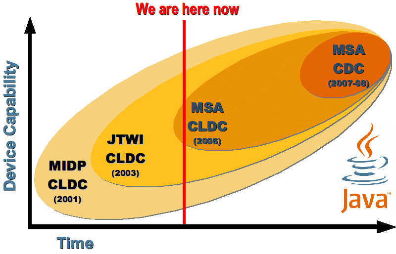 Solução para Fragmentação MSA